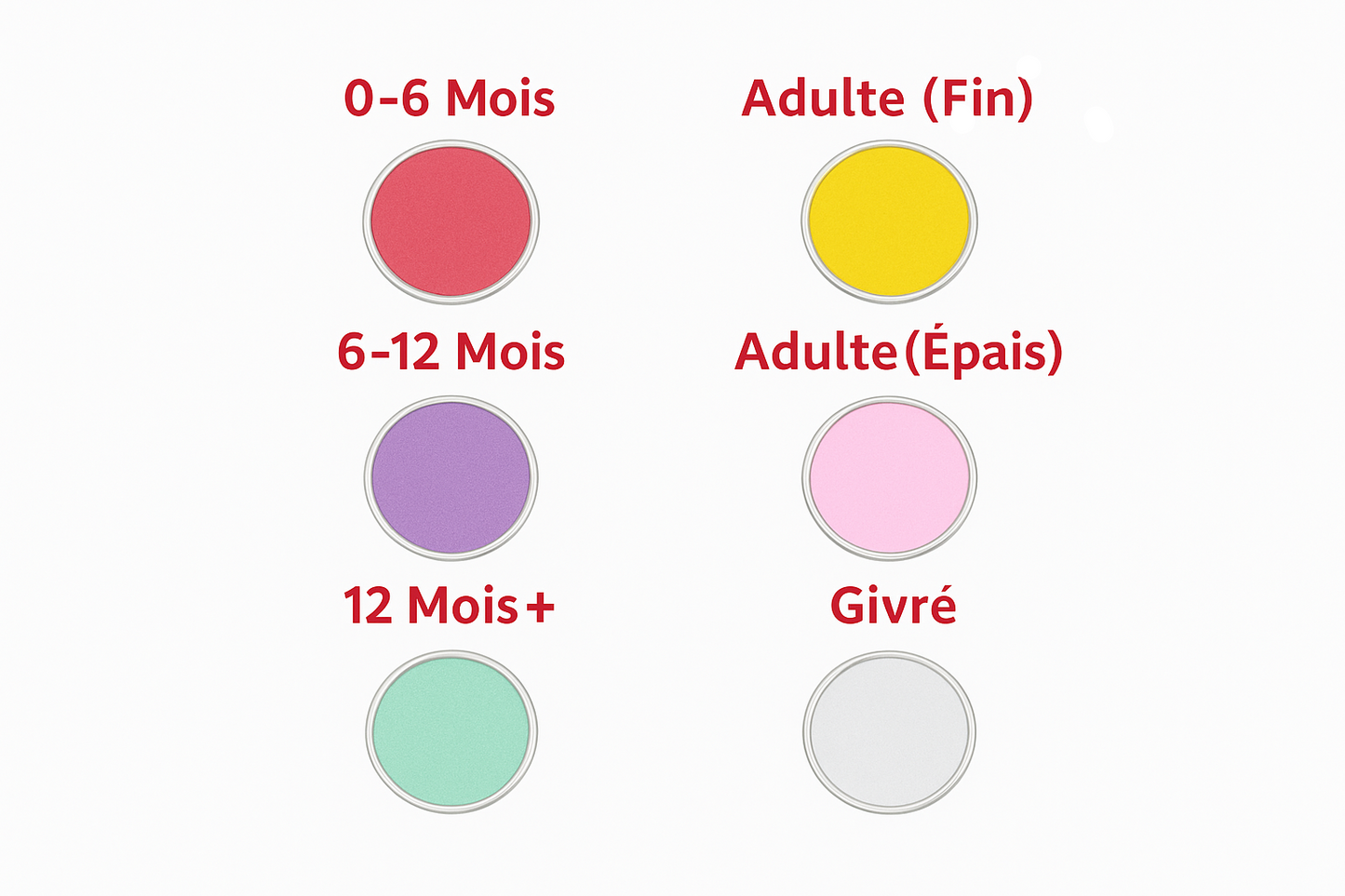 Embouts du Coffret lime à ongles électrique pour bébé avec 6 embouts