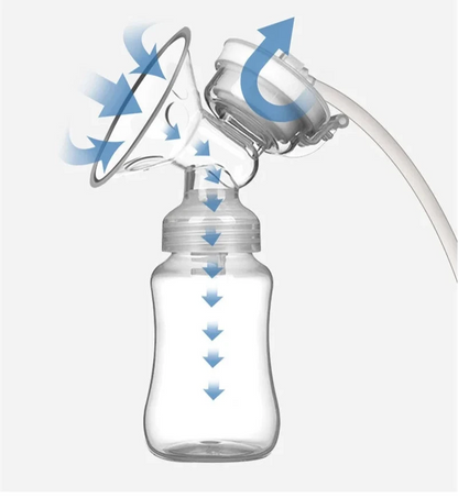 Tire-lait électrique double USB sans BPA